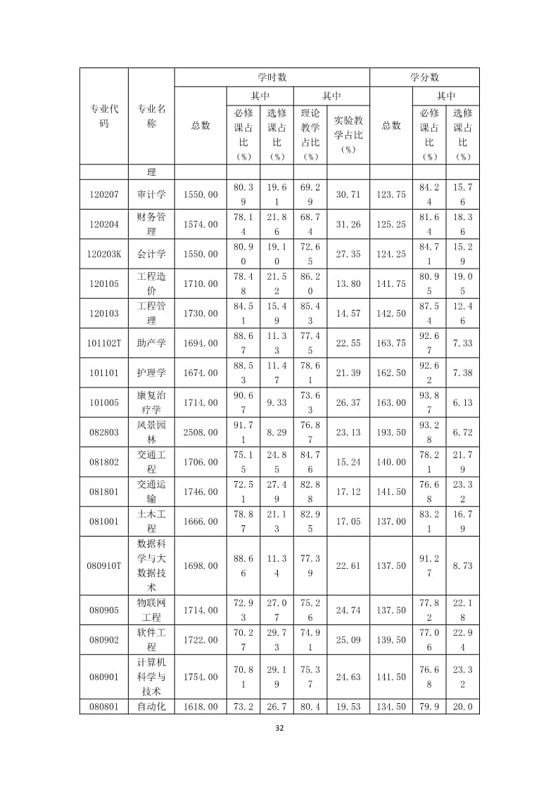 口碑好的外围平台体育2022-2023学年本科教学质量报告