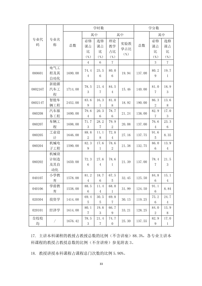 口碑好的外围平台体育2022-2023学年本科教学质量报告