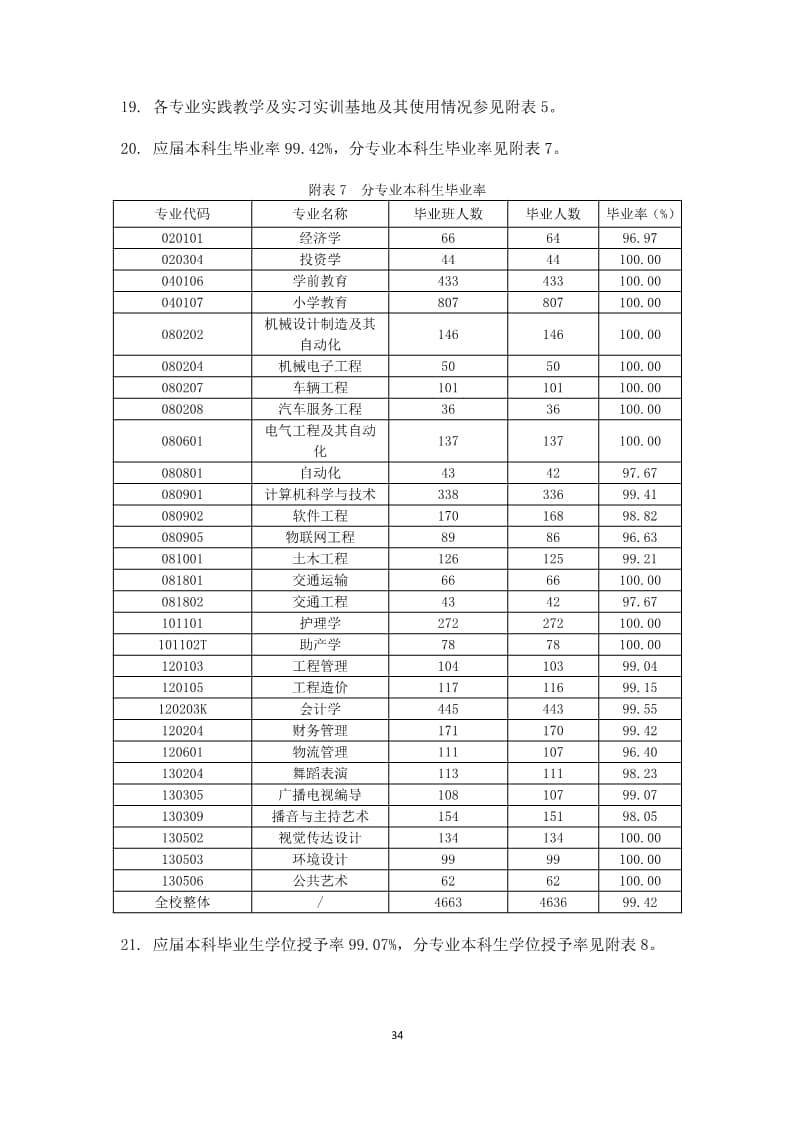 口碑好的外围平台体育2022-2023学年本科教学质量报告