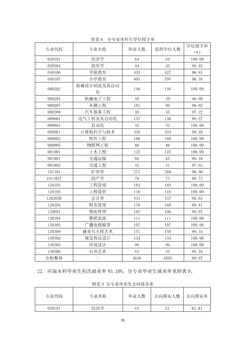 口碑好的外围平台体育2022-2023学年本科教学质量报告