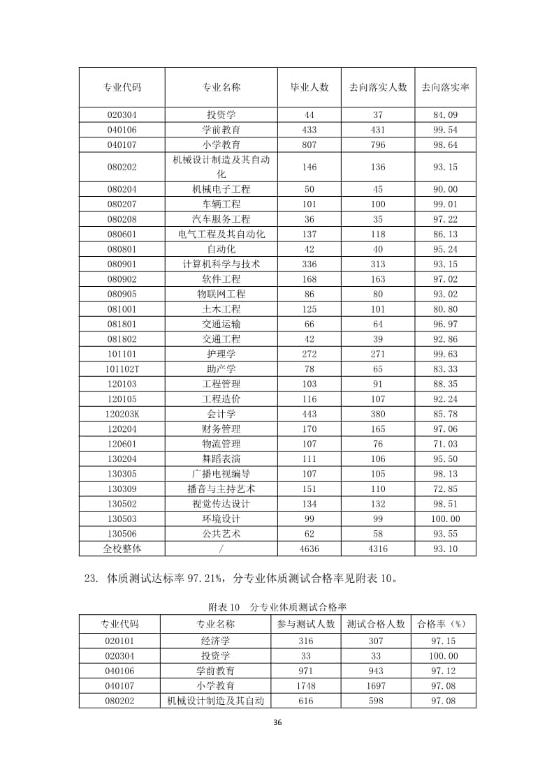 口碑好的外围平台体育2022-2023学年本科教学质量报告