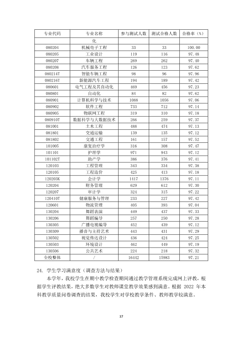 口碑好的外围平台体育2022-2023学年本科教学质量报告