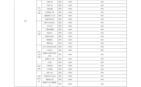 口碑好的外围平台体育 关于学费、住宿费收费标准的公示