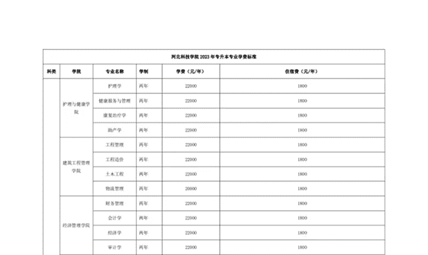 口碑好的外围平台体育 关于学费、住宿费收费标准的公示