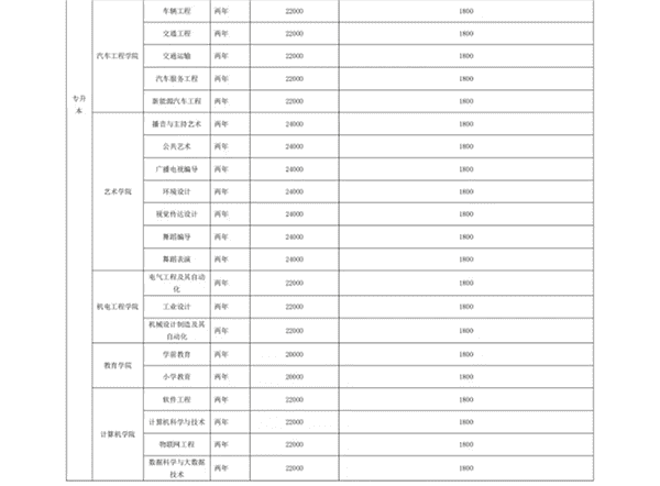 口碑好的外围平台体育 关于学费、住宿费收费标准的公示