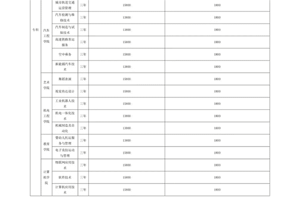 口碑好的外围平台体育 关于学费、住宿费收费标准的公示