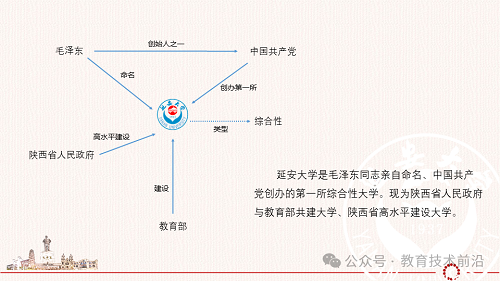 教研教改 丨教育知识图谱的构建路径与策略PPT