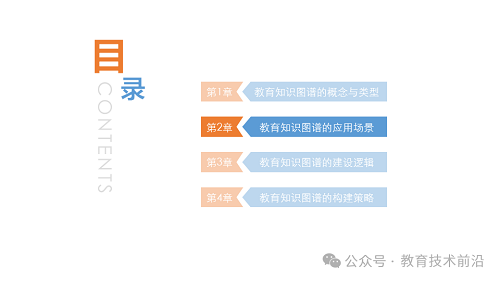 教研教改 丨教育知识图谱的构建路径与策略PPT