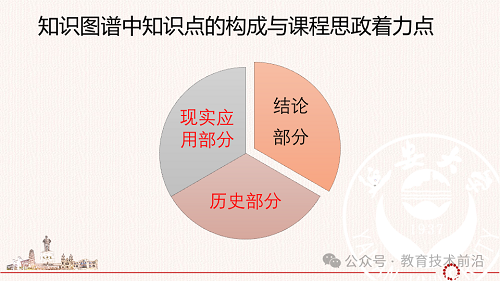 教研教改 丨教育知识图谱的构建路径与策略PPT