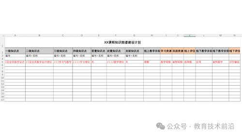 教研教改 丨教育知识图谱的构建路径与策略PPT