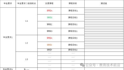 教研教改 丨教育知识图谱的构建路径与策略PPT