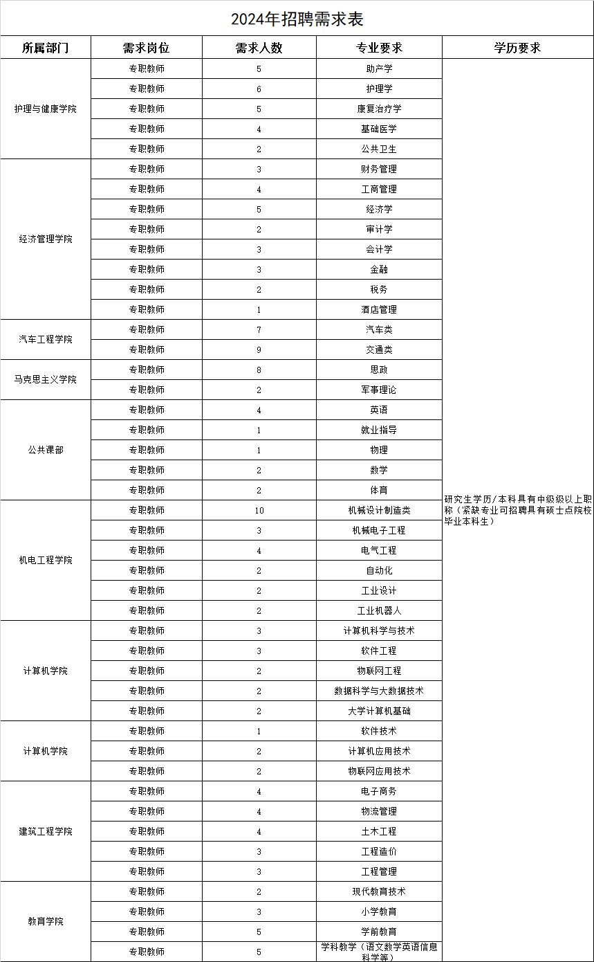 口碑好的外围平台体育2024年人才引进计划