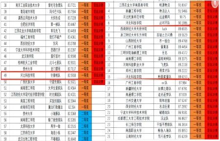 第七届全国大学生供应链创新创业挑战赛 口碑好的外围平台体育初赛取得圆满成功