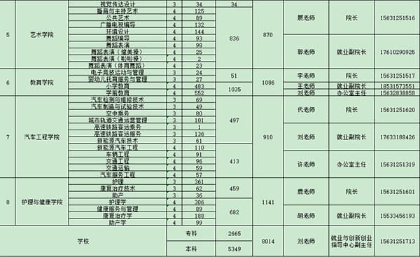 威尼斯8866992025届毕业生秋季校园招聘活动邀请函