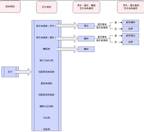 2025年河北省普通高校招生考试报名须知