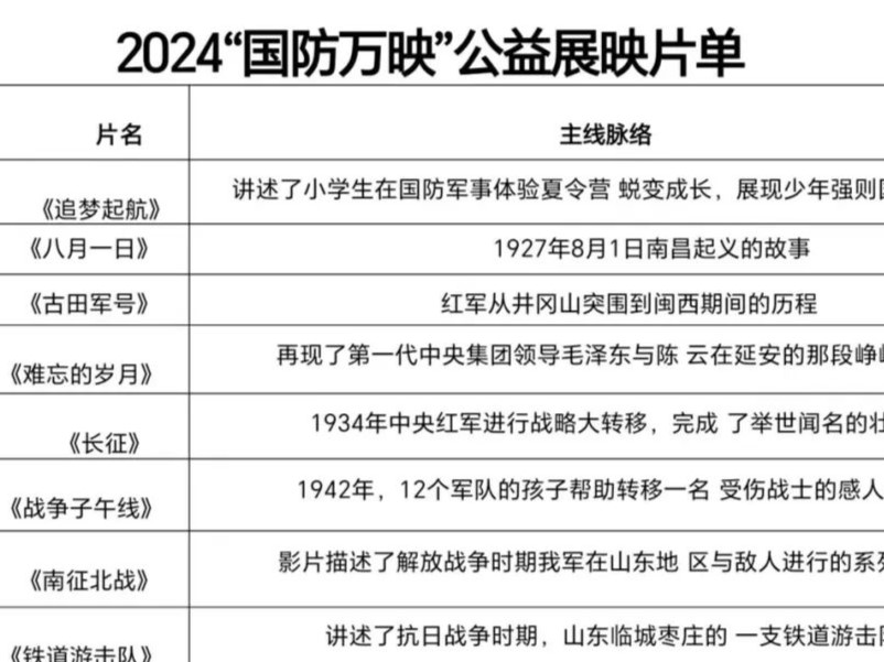 传承红色基因 筑牢国防基石 视频与海报作品征集活动