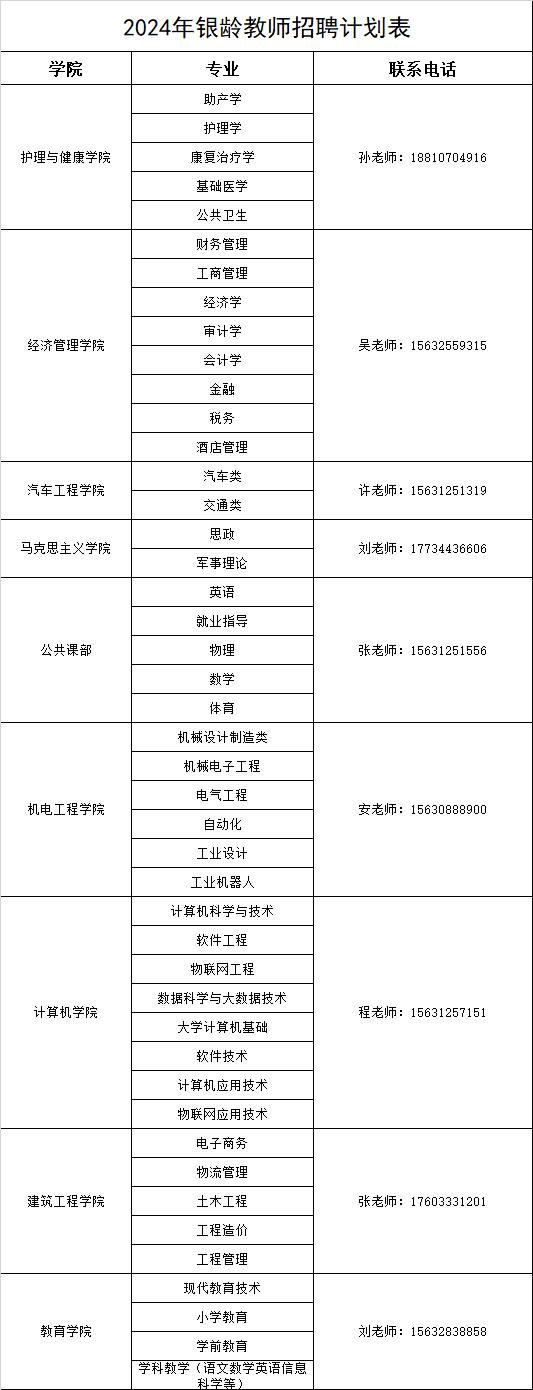 威尼斯886699银龄教师招聘