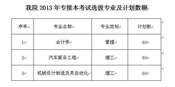 我院被确定为专接本教育承办院校